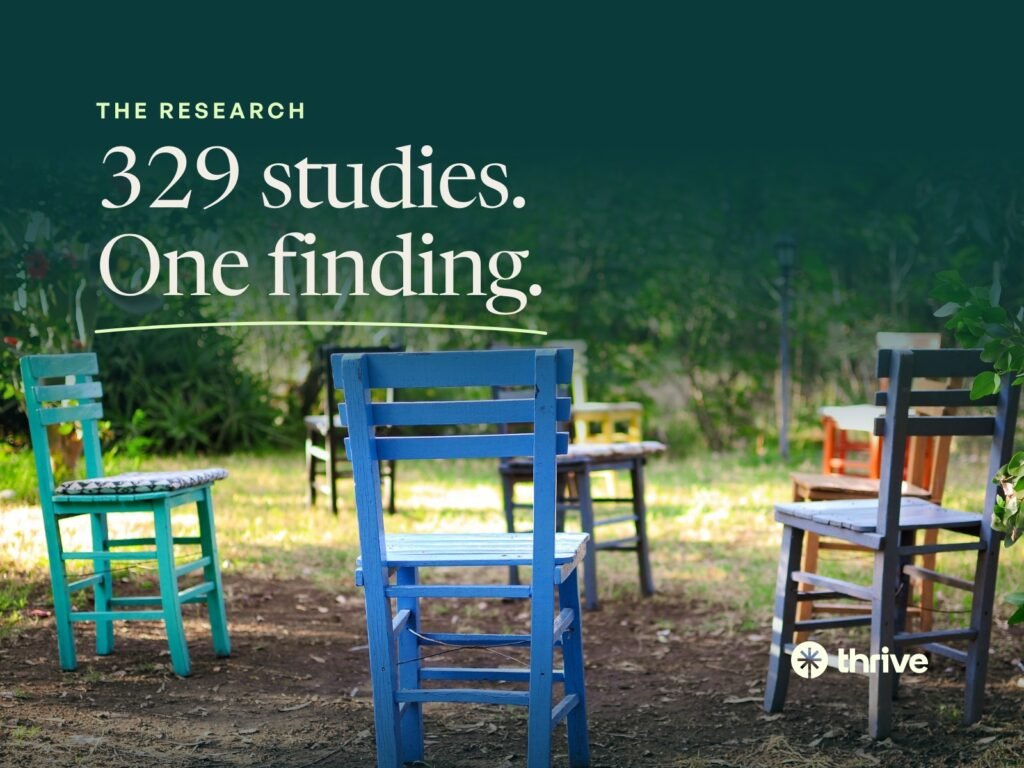 329 studies. One finding. Brightly painted wooden chairs set in a circle in a sunny garden. Thrive.