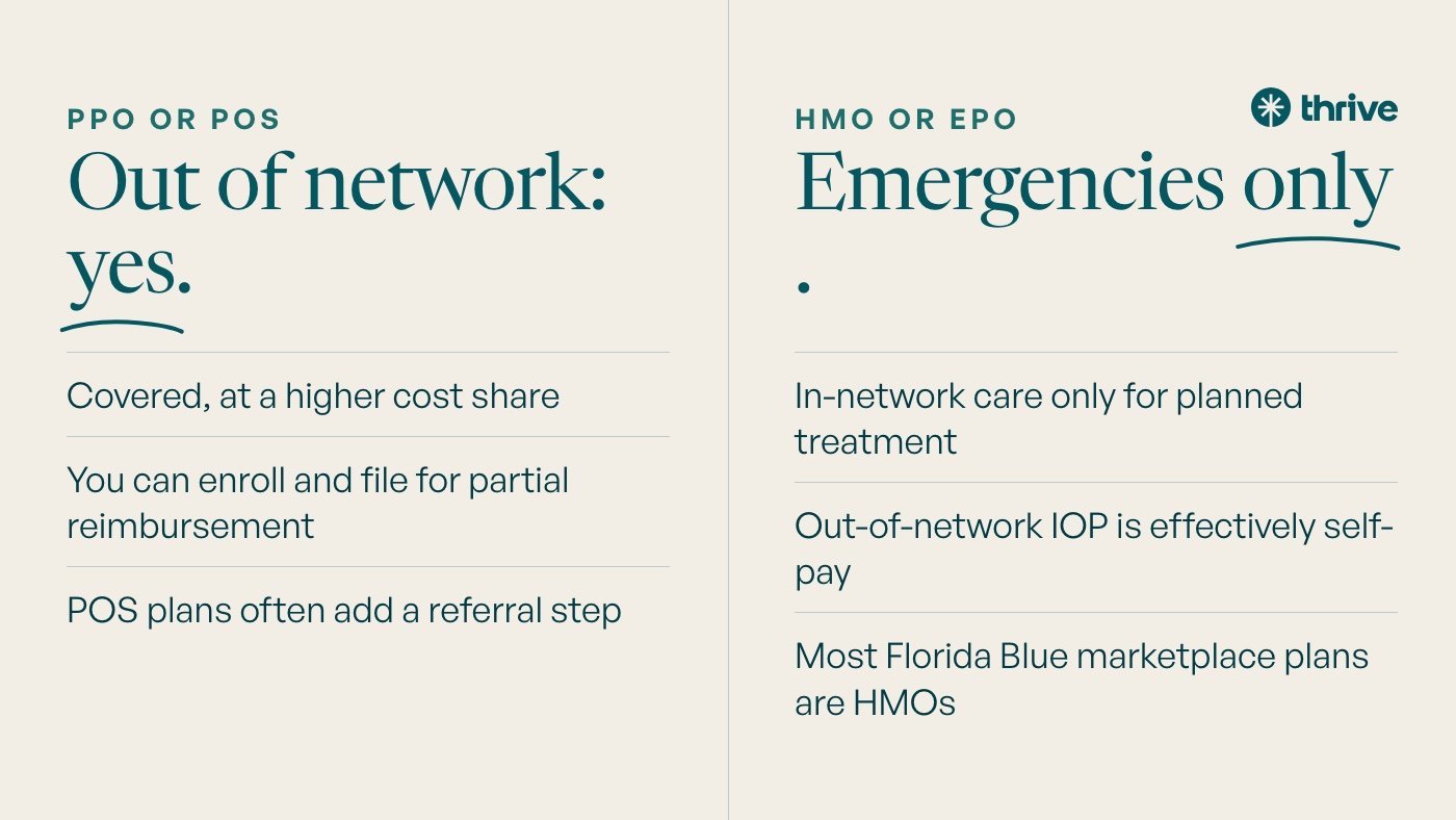 Using Out-of-Network Benefits for Virtual IOP in Florida 5 PPO or POS: Out of network: yes. Covered, at a higher cost share. You can enroll and file for partial reimbursement. POS plans often add a referral step. HMO or EPO: Emergencies only. In-network care only for planned treatment. Out-of-network IOP is effectively self-pay. Most Florida Blue marketplace plans are HMOs.