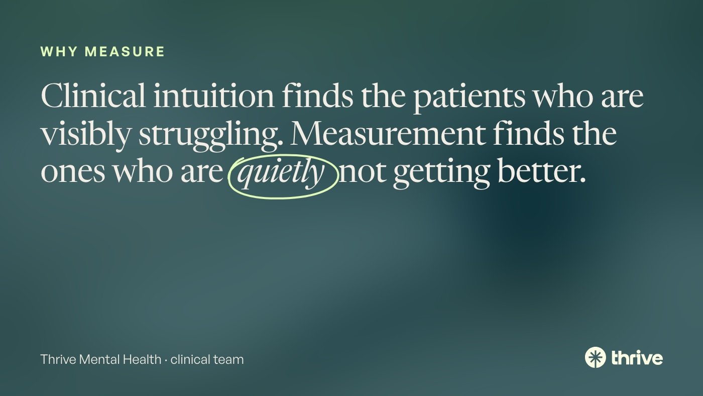 Why measure: Clinical intuition finds the patients who are visibly struggling. Measurement finds the ones who are quietly not getting better. Thrive Mental Health · clinical team.