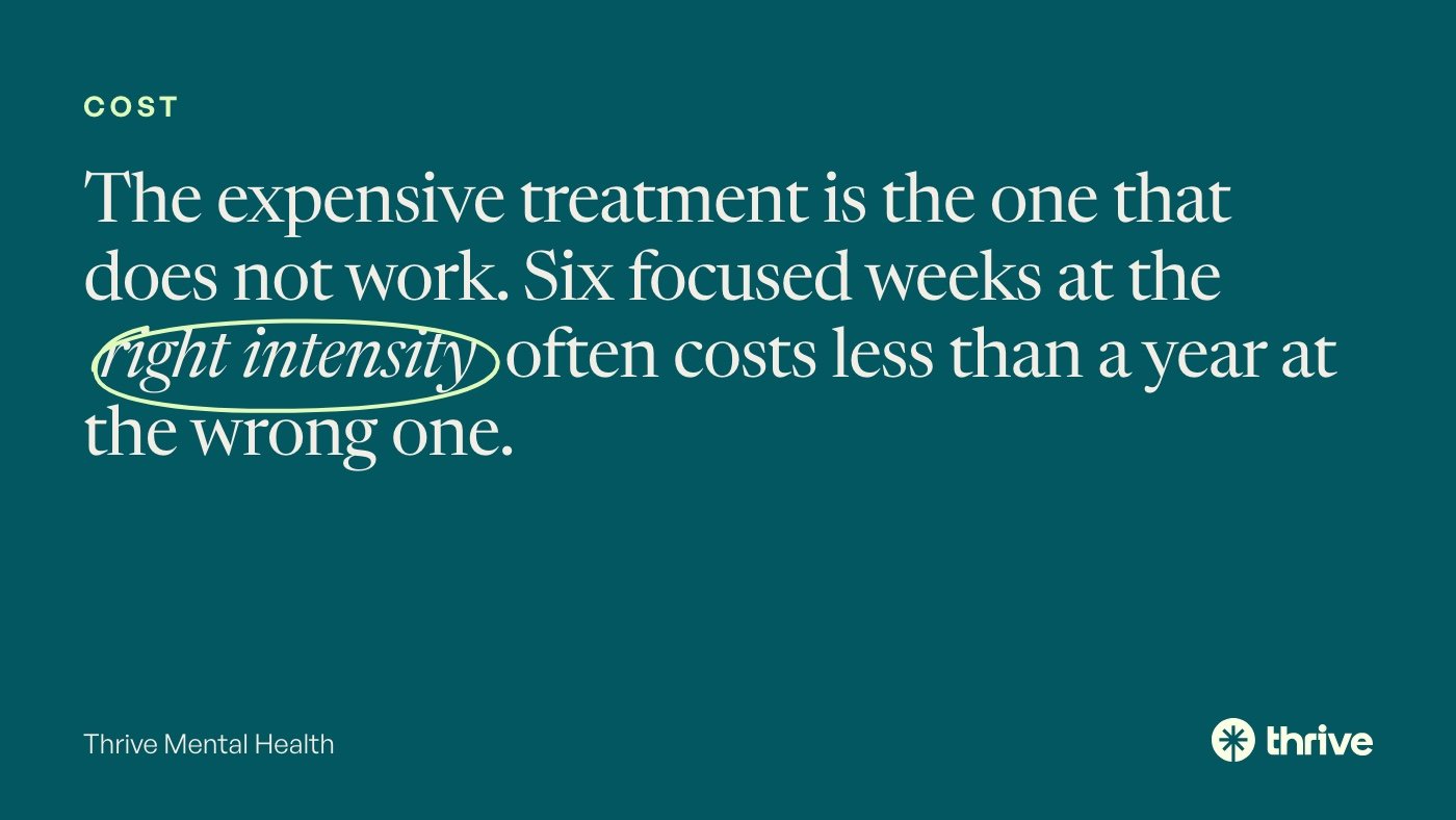 Cost: The expensive treatment is the one that does not work. Six focused weeks at the right intensity often costs less than a year at the wrong one. Thrive Mental Health.