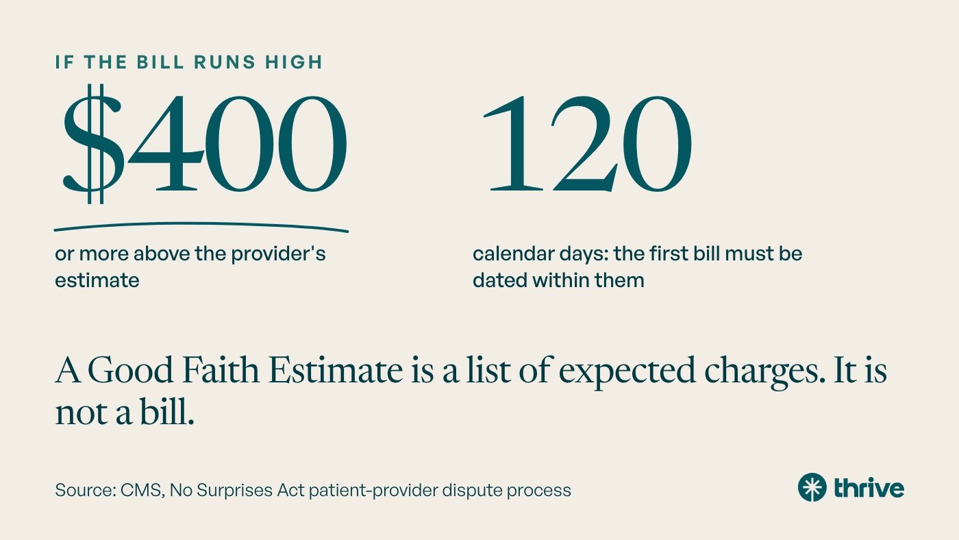 What Does IOP Cost in Indiana Without Insurance? 1 If the bill runs high: $400 or more above the provider's estimate; 120 calendar days: the first bill must be dated within them. A Good Faith Estimate is a list of expected charges. It is not a bill. Source: CMS, No Surprises Act patient-provider dispute process