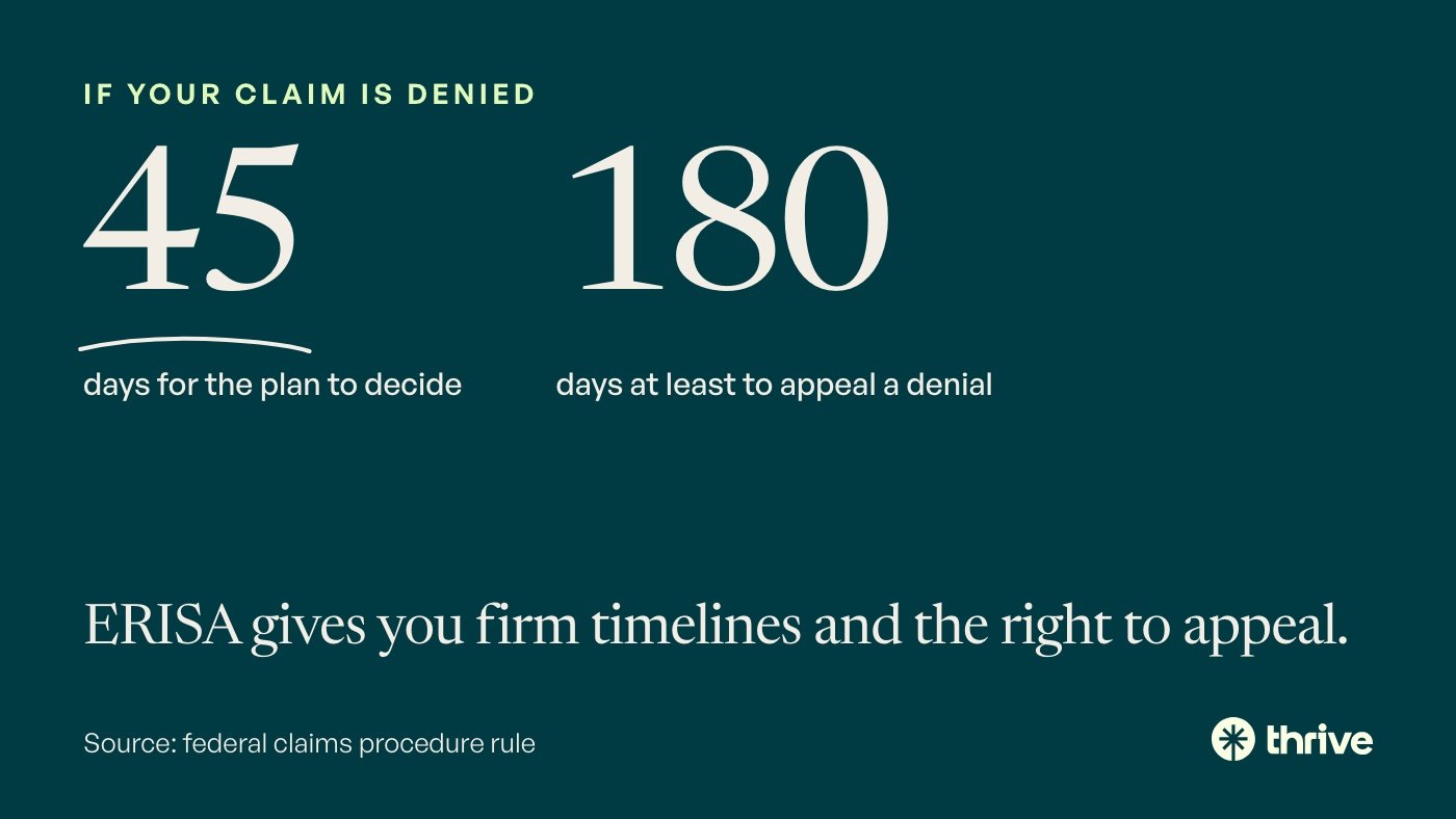 If your claim is denied: 45 days for the plan to decide. 180 days at least to appeal a denial. ERISA gives you firm timelines and the right to appeal. Source: federal claims procedure rule.