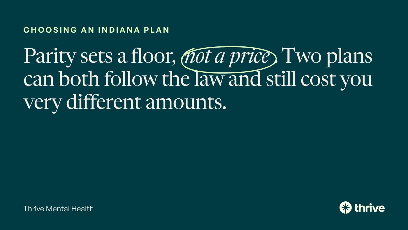 Choosing an Indiana plan: Parity sets a floor, not a price. Two plans can both follow the law and still cost you very different amounts. Thrive Mental Health.