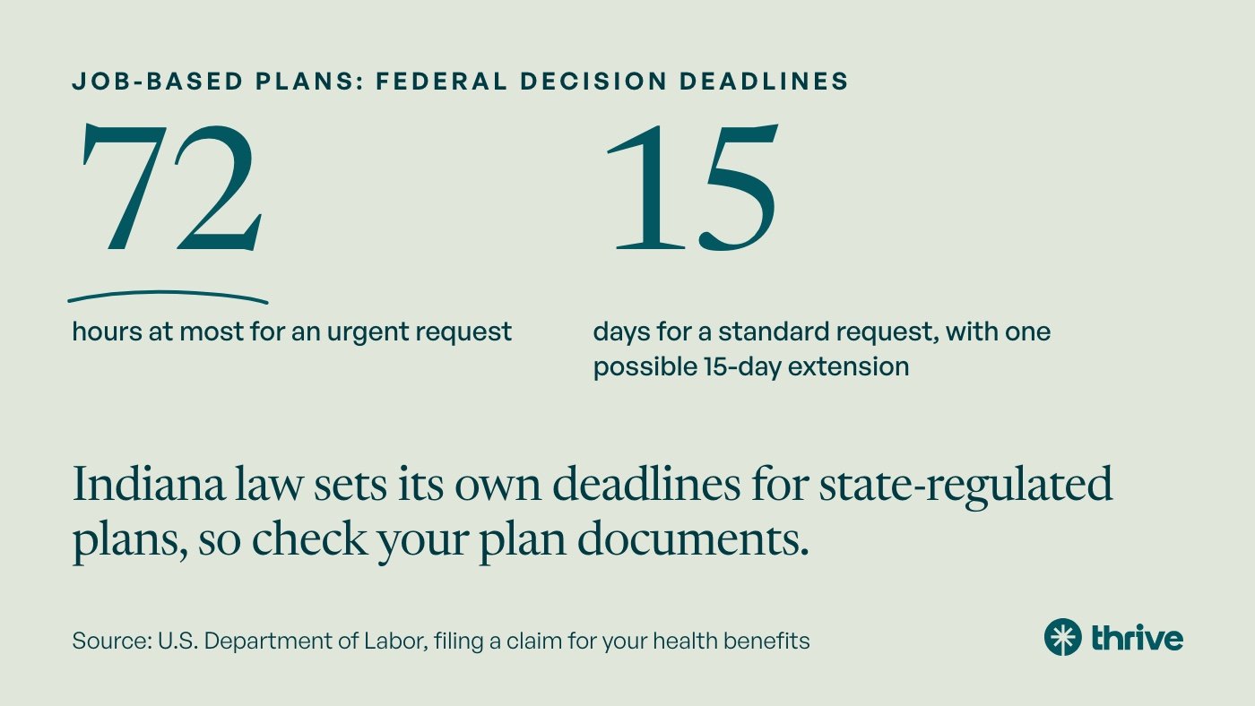 Prior Authorization for Mental Health IOP in Indiana: A Step by Step Guide 2 Job-based plans: federal decision deadlines. 72 hours at most for an urgent request. 15 days for a standard request, with one possible 15-day extension. Indiana law sets its own deadlines for state-regulated plans, so check your plan documents. Source: U.S. Department of Labor, filing a claim for your health benefits.