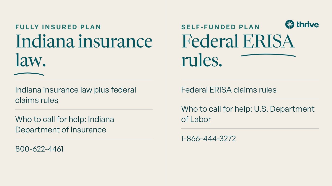 Prior Authorization for Mental Health IOP in Indiana: A Step by Step Guide 1 Fully insured plan: Indiana insurance law. Indiana insurance law plus federal claims rules. Who to call for help: Indiana Department of Insurance. 800-622-4461. Self-funded plan: Federal ERISA rules. Federal ERISA claims rules. Who to call for help: U.S. Department of Labor. 1-866-444-3272.